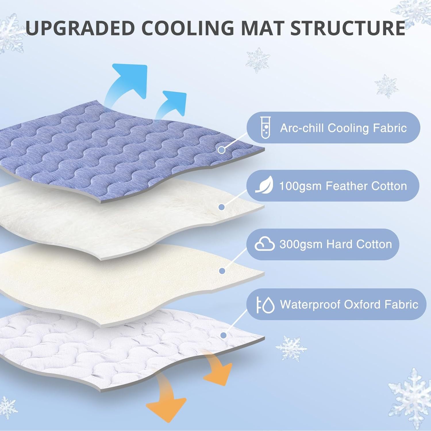 Cooling Pet Mat – Self-Cooling Washable Summer Sleeping Pad for Dogs & Cats